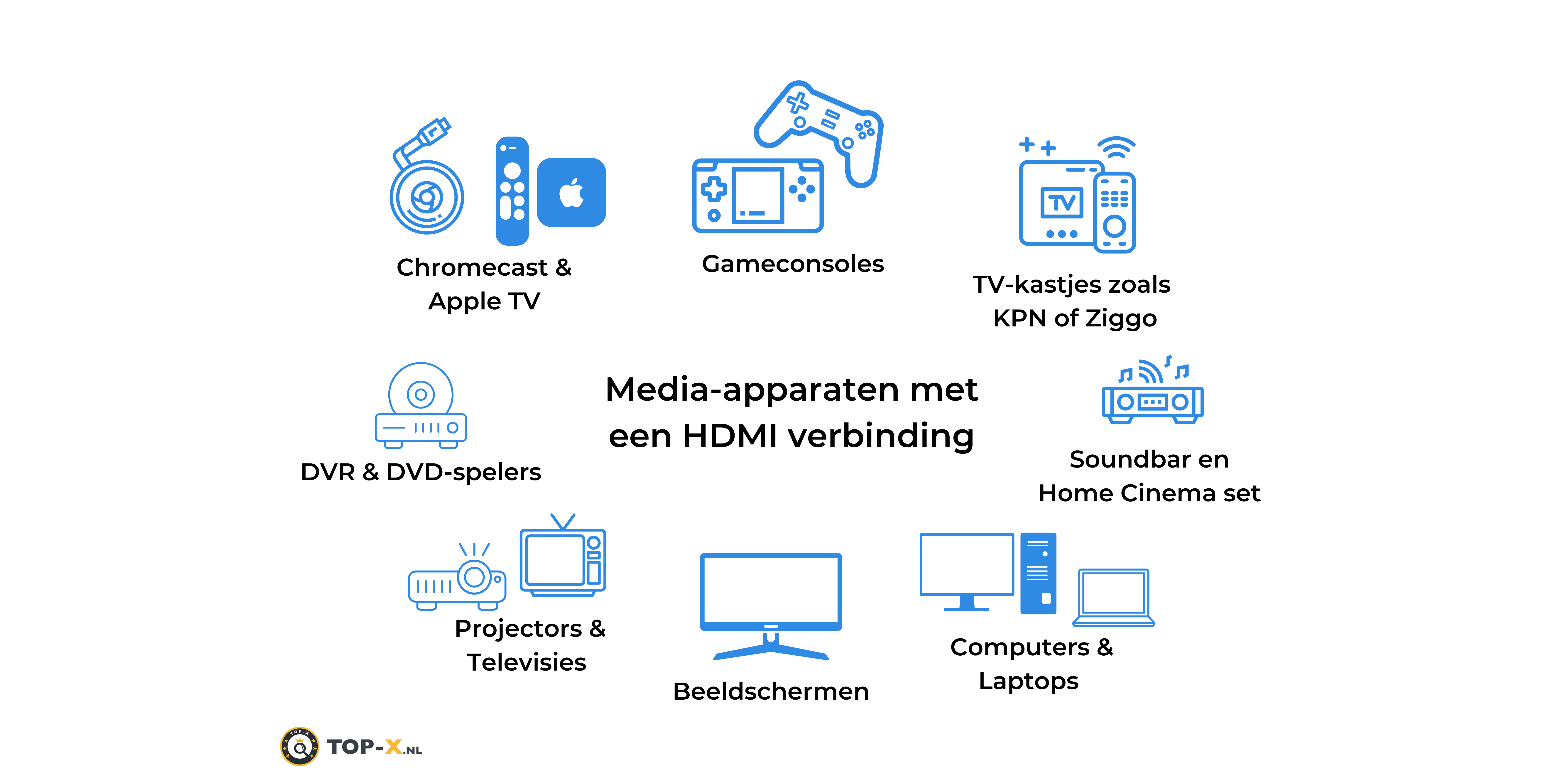 Compitabele media-apparaten voor HDMI